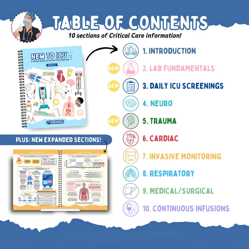 New to ICU: A Visual Guide to Critical Care Nursing