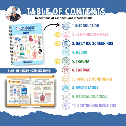 New to ICU: A Visual Guide to Critical Care Nursing